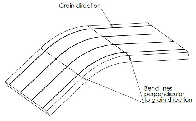 Bend Direction and Orientation