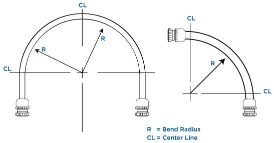 Bend Radius