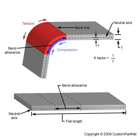 k factor and bend allowance