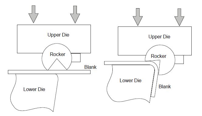 sheet metal Rotary Bending