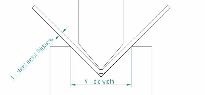 sheet metal bottoming bending