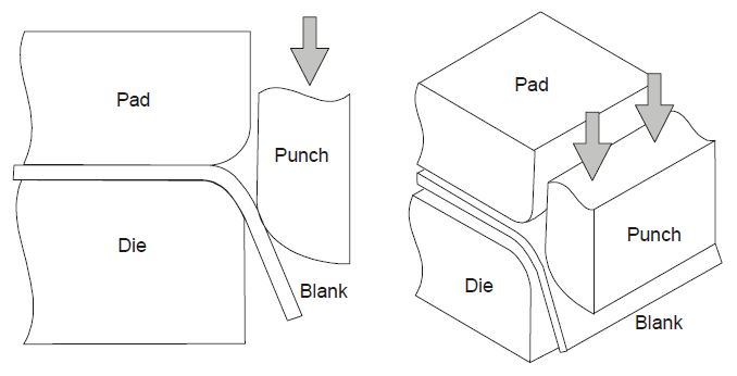 sheet metal wipe bending