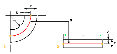 Bending and unfolding states