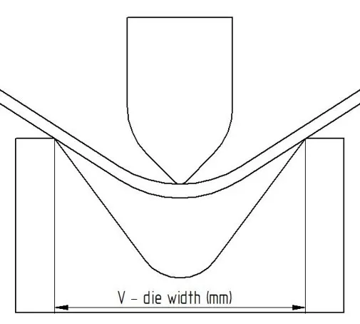 sheet metal air bending