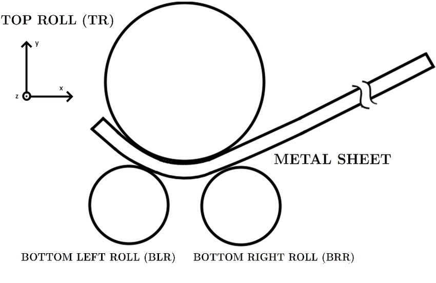 sheet metal roll bending