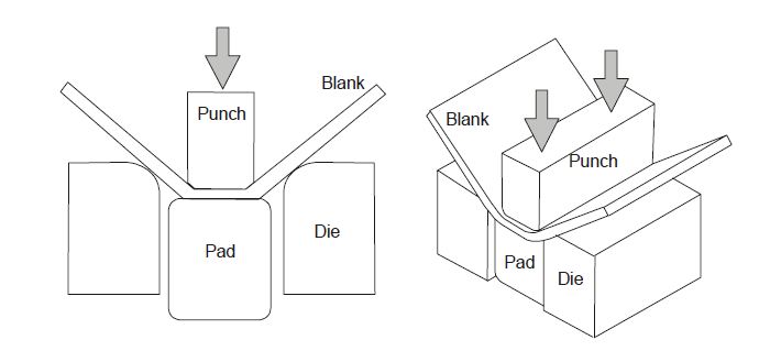 sheet metal U-bending