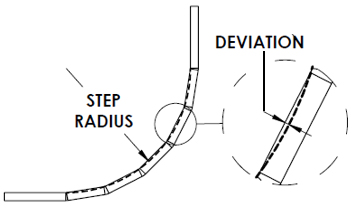 sheet metal wipe bending