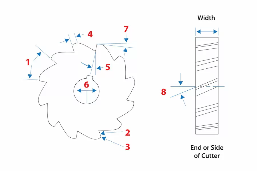 Key Features of Milling Cutter