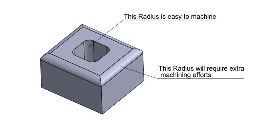 Machining-Radius