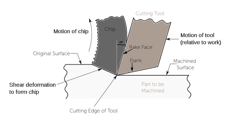 Rake-Angle-Illustration