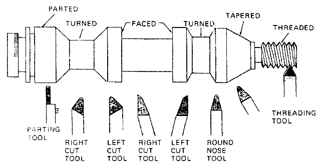 choose-the-right-cutting-tool