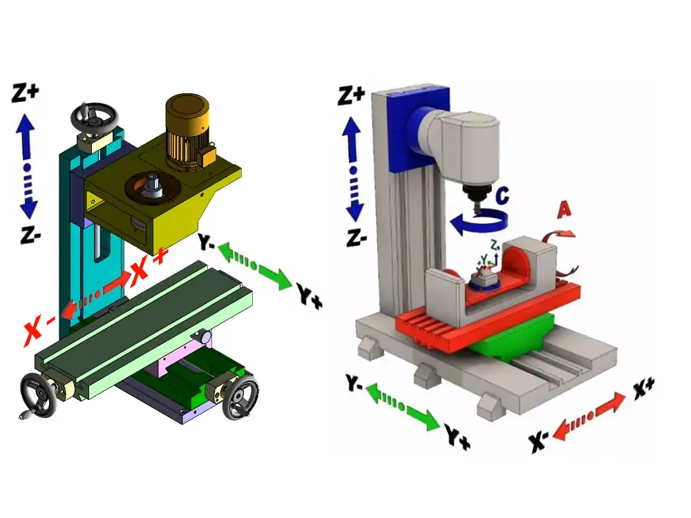 3-Axis-vs.-5-Axis-CNC-Machines