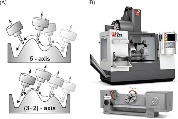 5-Axis-and-3+2-axis-machining