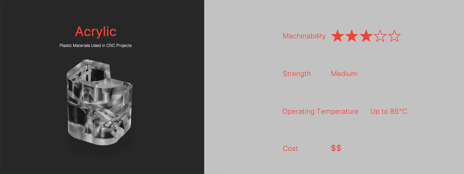 Acrylic (PMMA - Polymethyl Methacrylate)