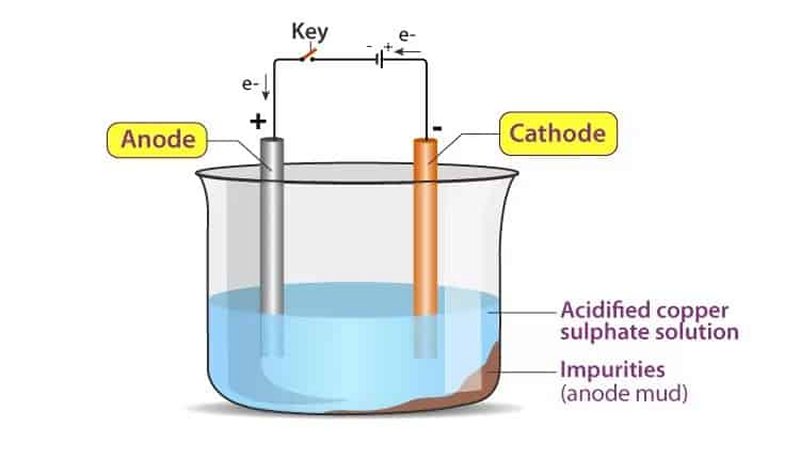 Electroplating process