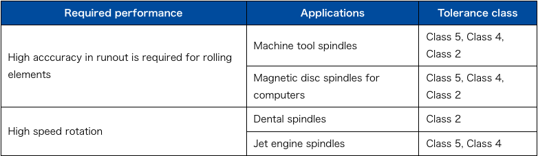 High precision bearing applications