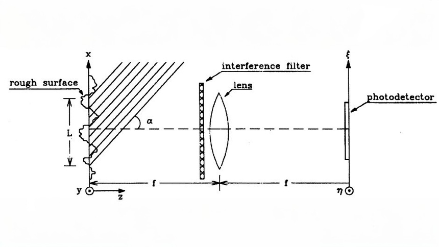 Non-Contact-Methods measure the surface finish