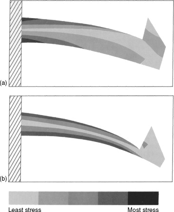 Stress contours of cantilever beams obtained from finite element analysis