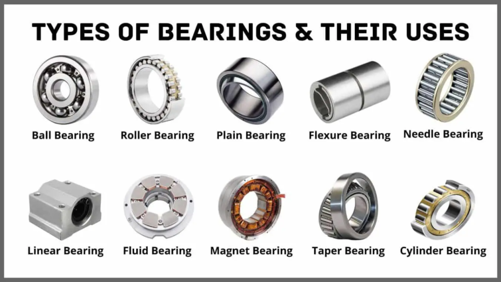 Types-of-bearings