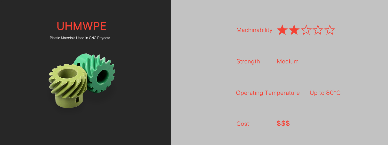 UHMWPE (Ultra-High-Molecular-Weight Polyethylene）