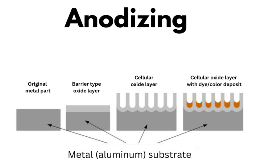 anodizing process 2