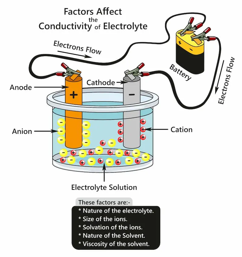 anodizing-process