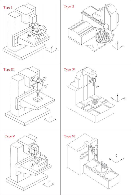 the rotation motions of A & B, A&C and B&C