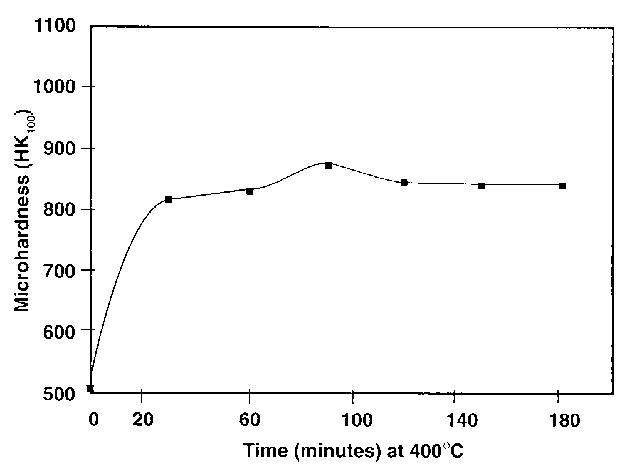 Heat treatment behavior of high phosphorus deposits