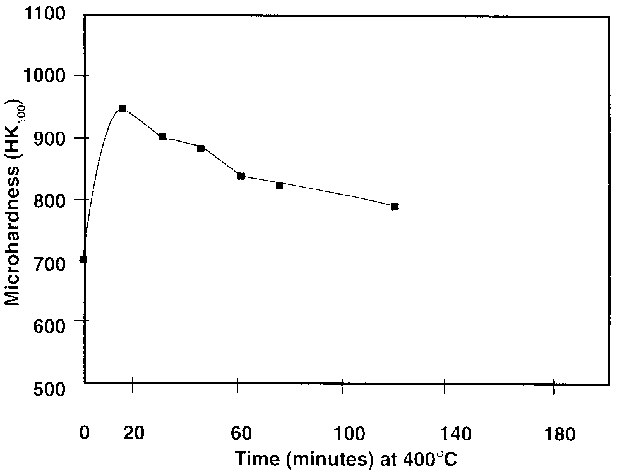 Heat treatment behavior of low phosphorus deposits