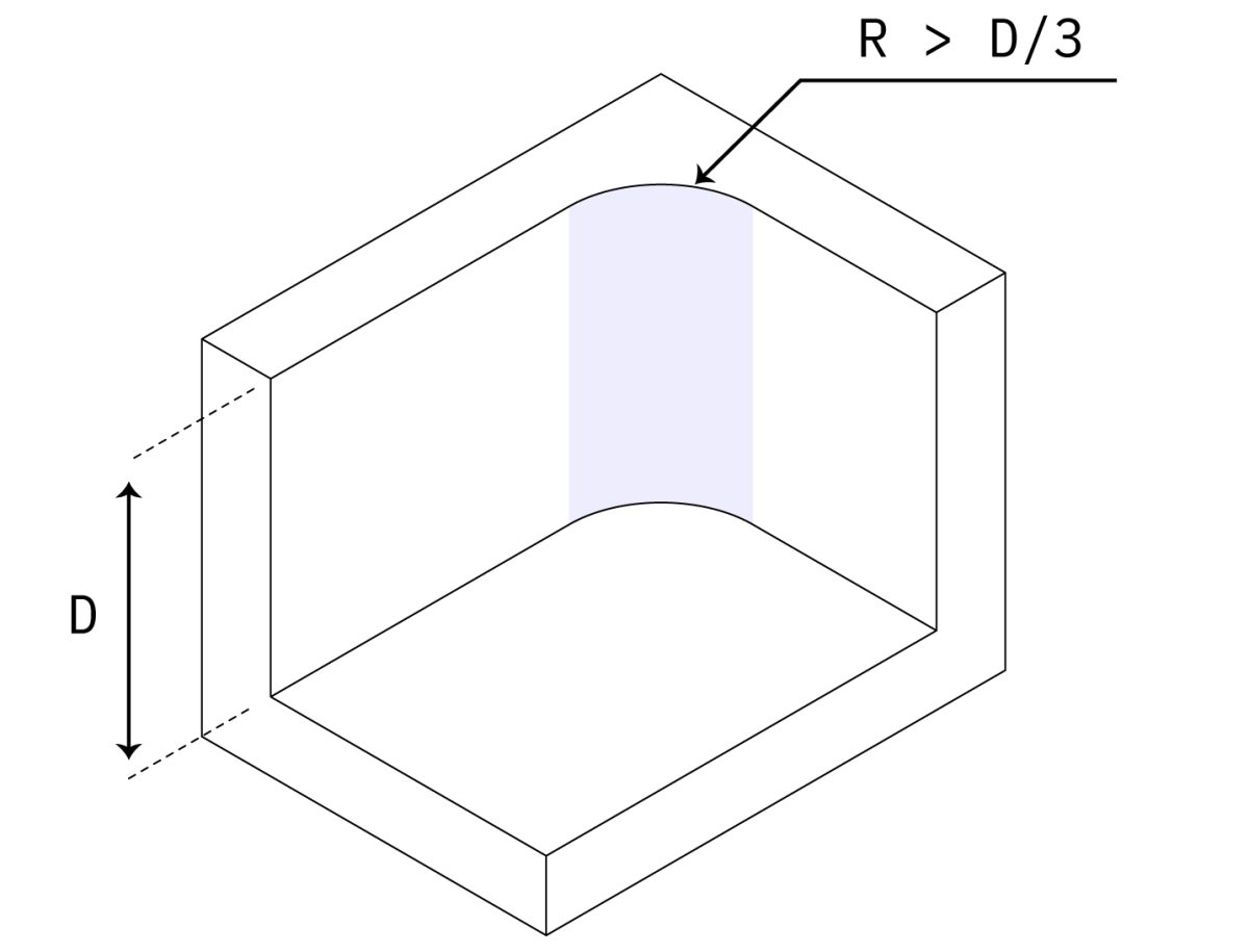 Vertical corner  design