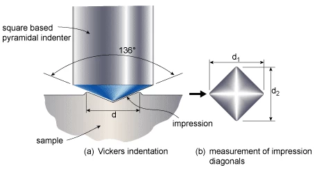 Vickers-Hardness-Testing