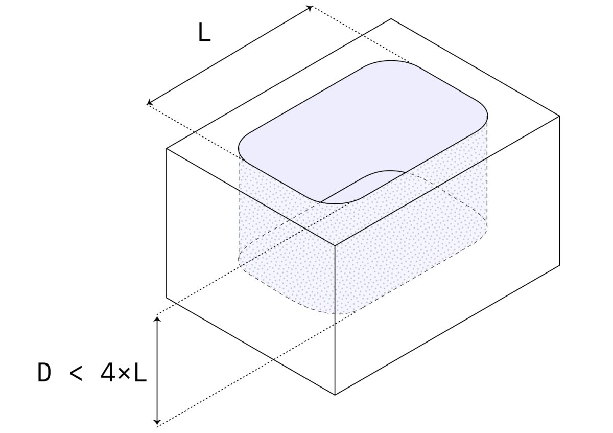 cnc cavities and pockets design