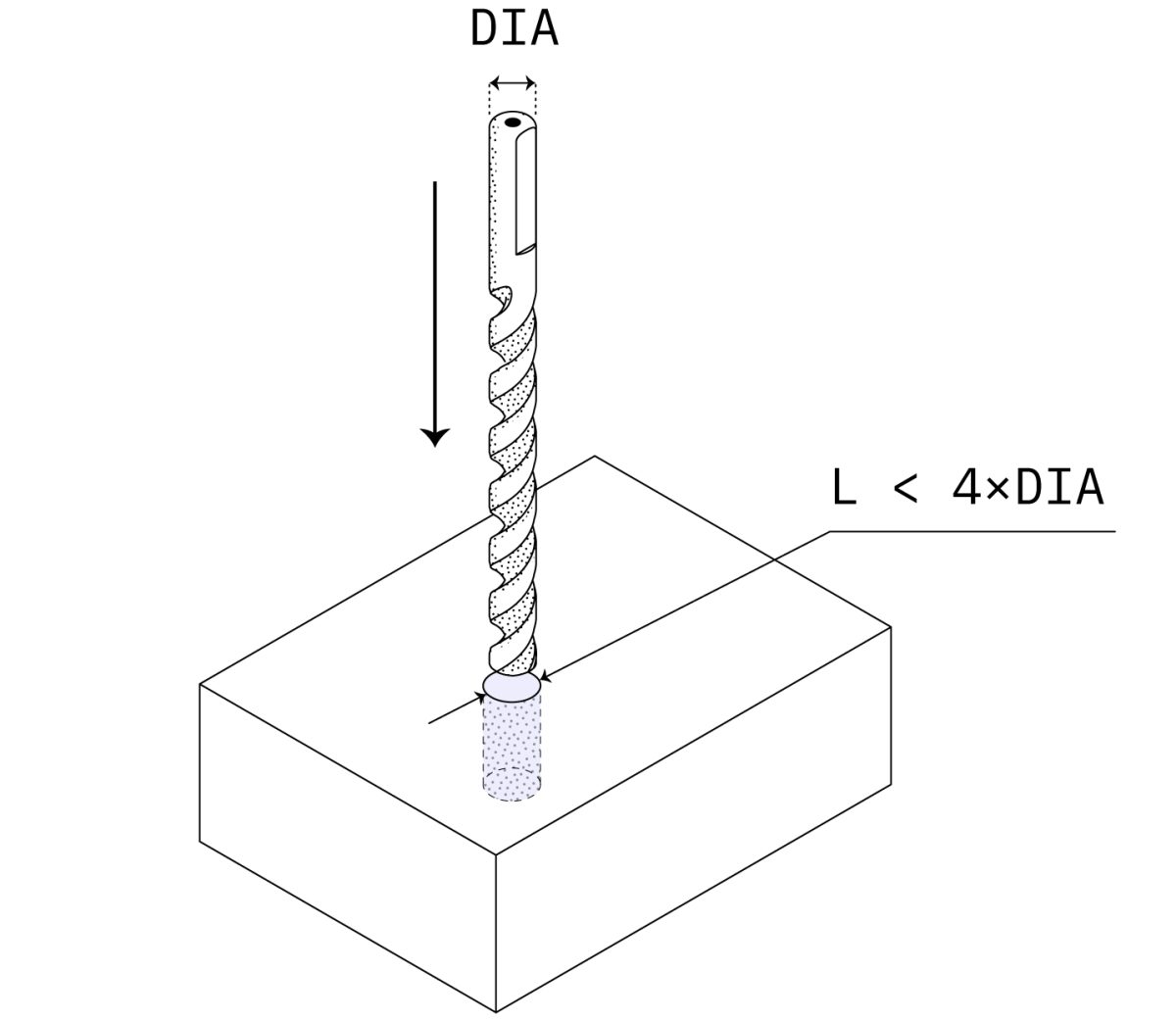 cnc drilling holes design