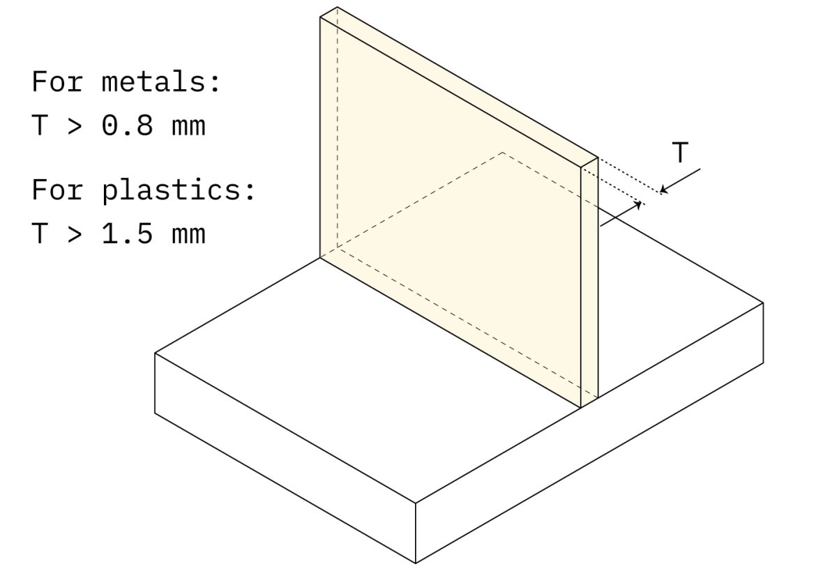 cnc  minimum wall thickness