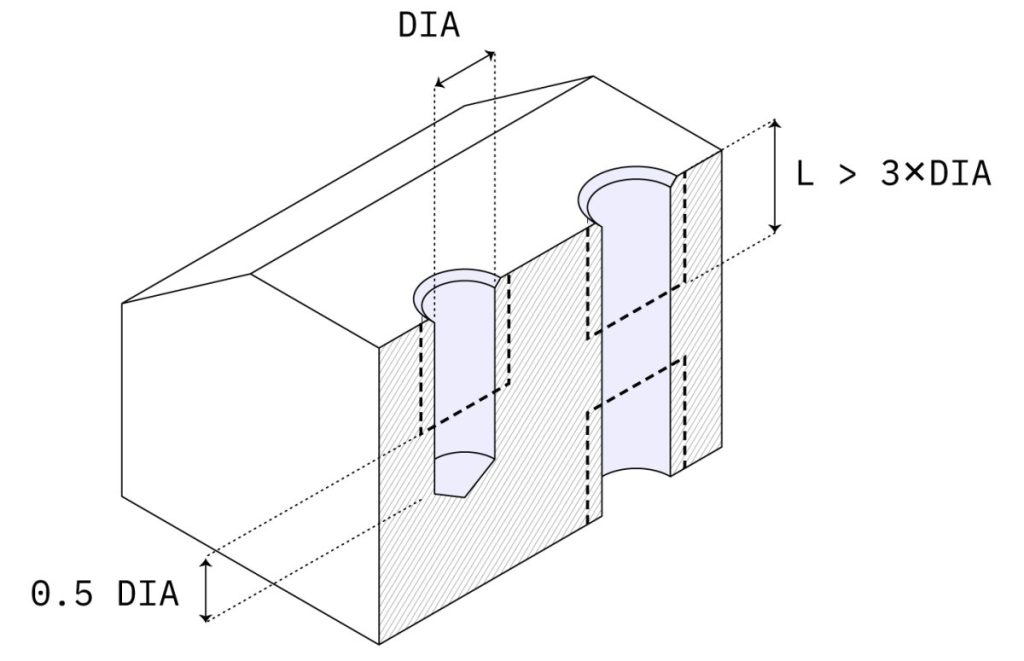 A Complete Design Guide to CNC Machining - Chiggo