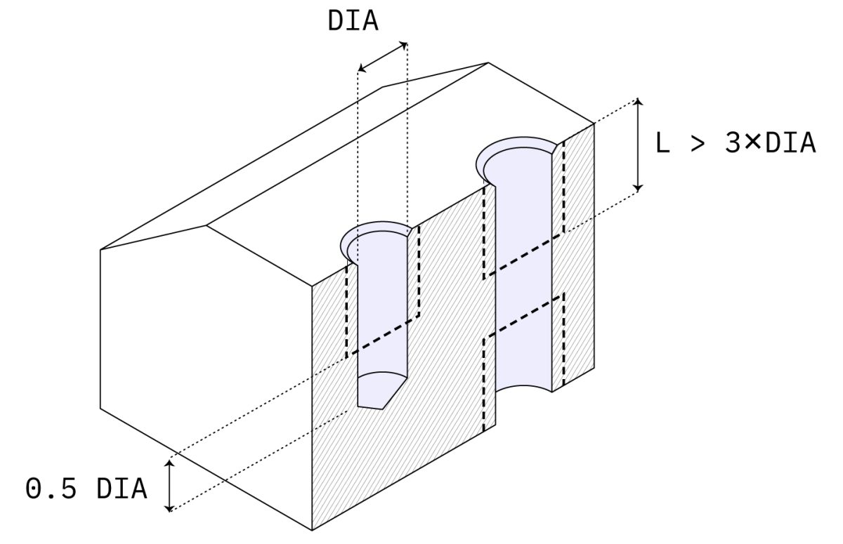 cnc threads design