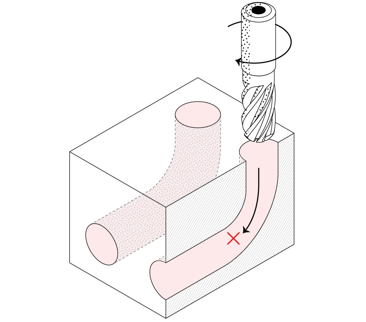 cnc tool access