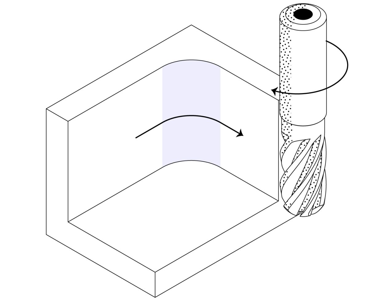 cnc tool geometry