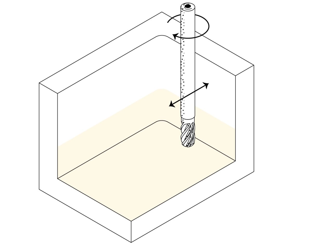 cnc tool stiffness