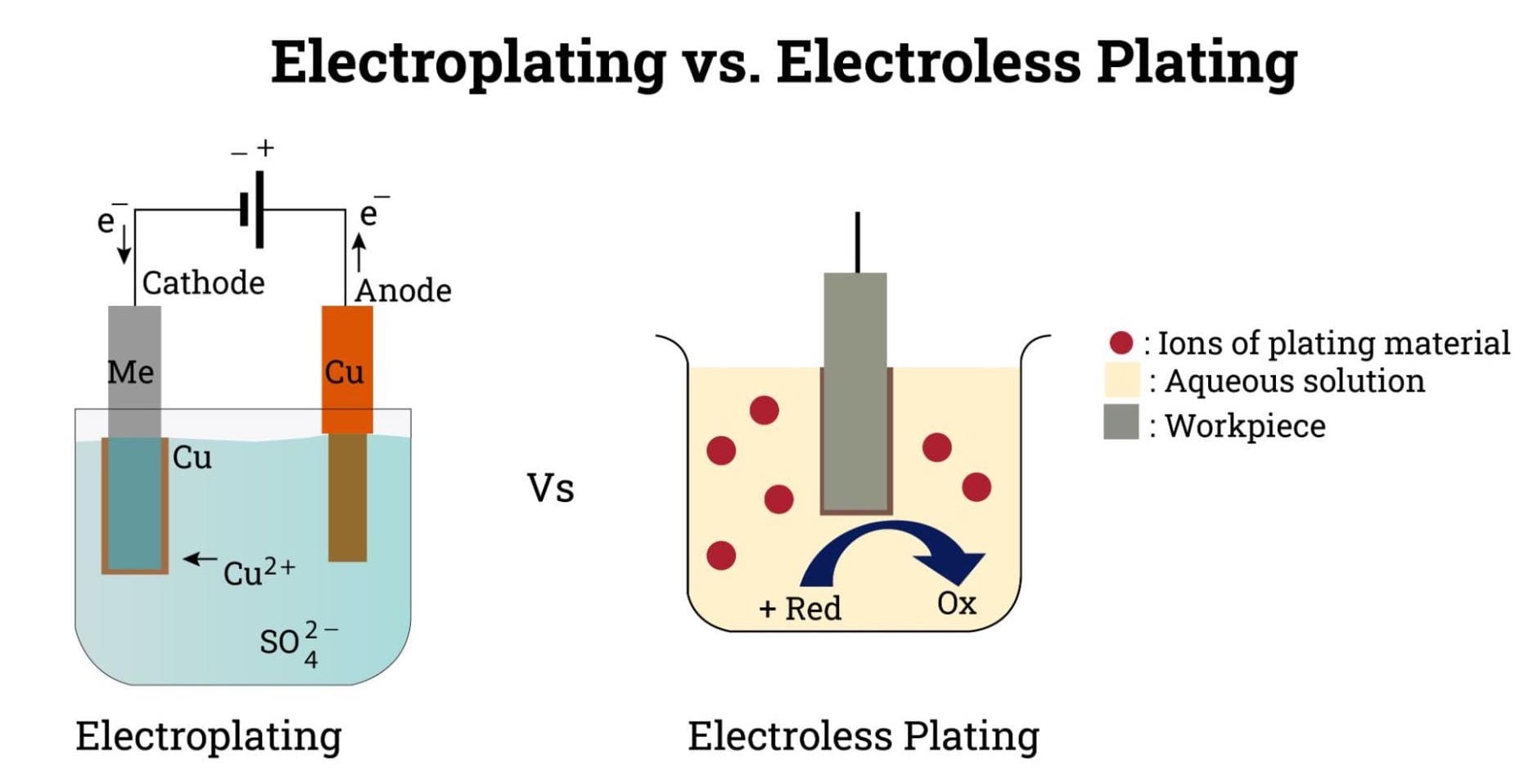 electroplating-vs-electroless-plating