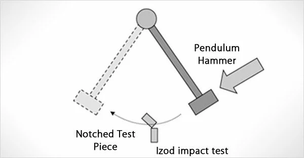 impact-strength-test