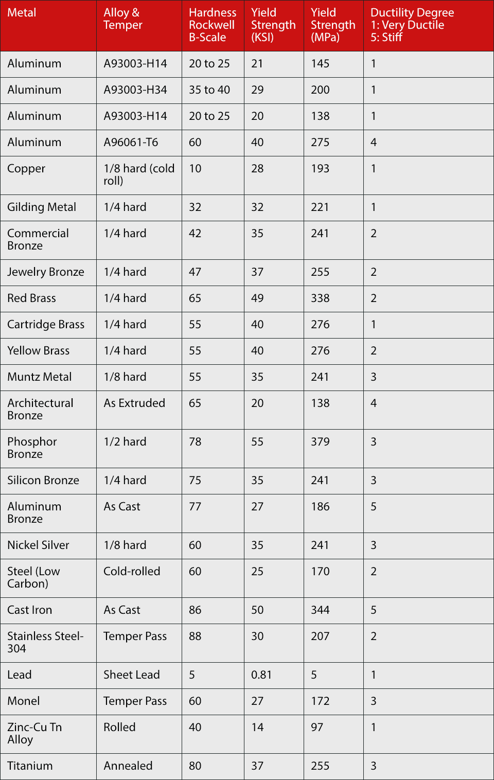 metal-hardness-chart