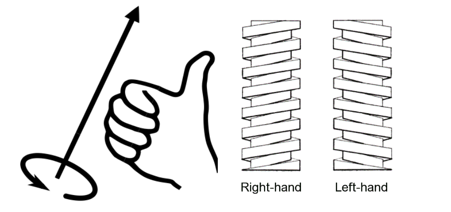 Right-hand-threads-and-left-hand-threads