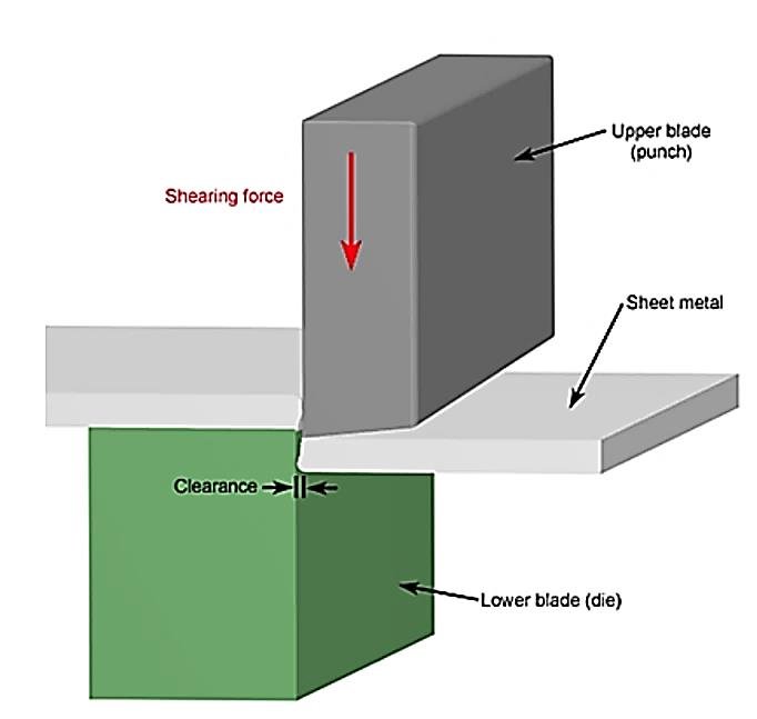 Shear-of-metal-sheet