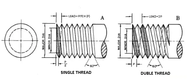 Single-and-Multi-Threads