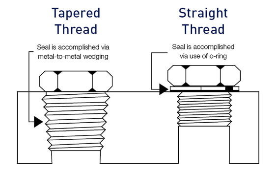 Tapered-thread-vs.-parallel-thread