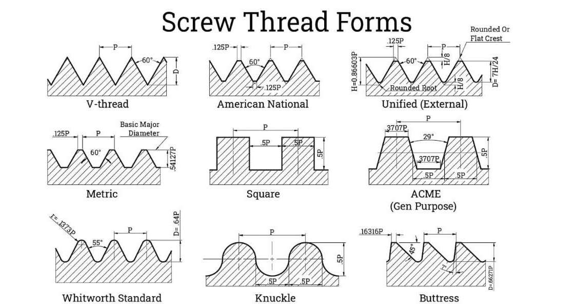 thread types
