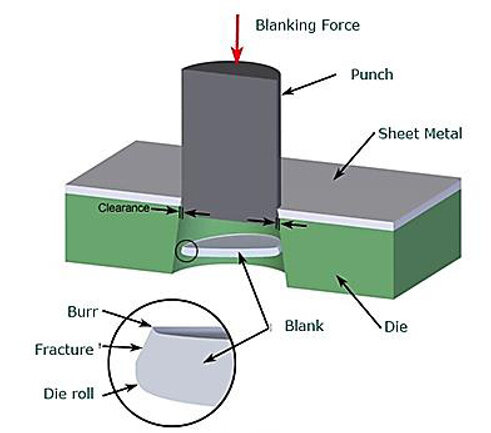 blanking-process-in-sheet-metals