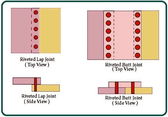 Types-of-Riveted-Joints