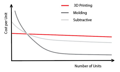 cost-vs-quantity